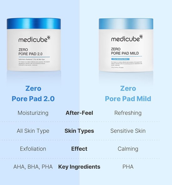 MEDICUBE- ZERO PORE MILD PADS FOR SENSITIVE SKIN ( 70 pads )